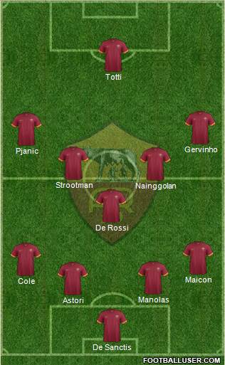 AS Roma Formation 2014
