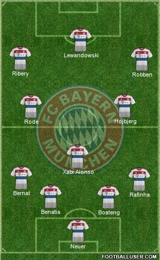 FC Bayern München Formation 2014