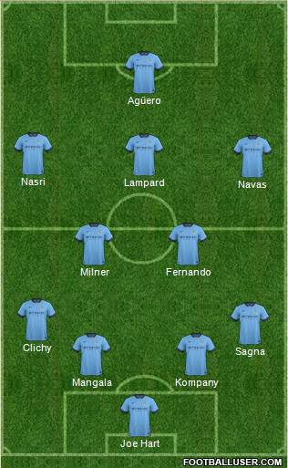Manchester City Formation 2014