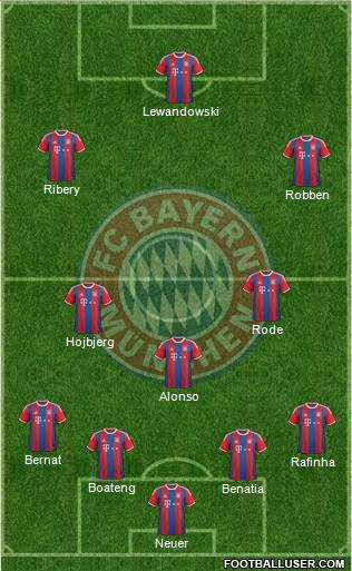 FC Bayern München Formation 2014