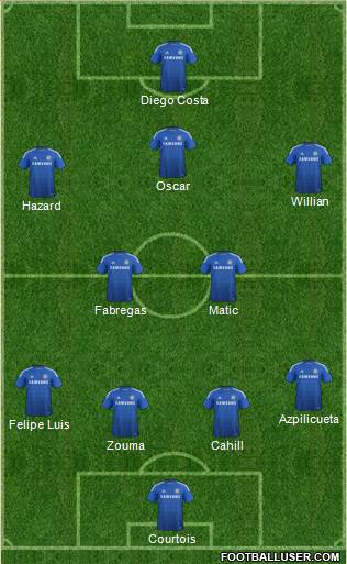 Chelsea Formation 2014
