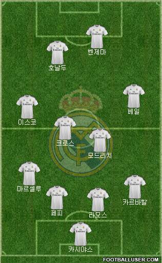 Real Madrid C.F. Formation 2014