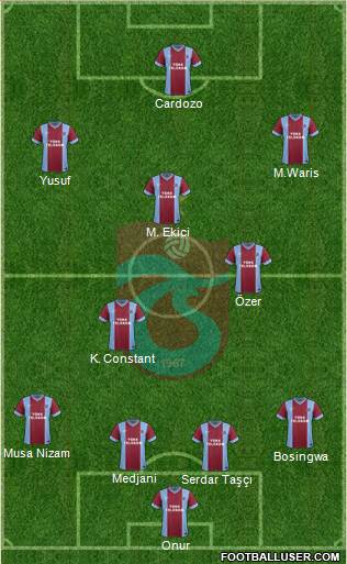 Trabzonspor Formation 2014