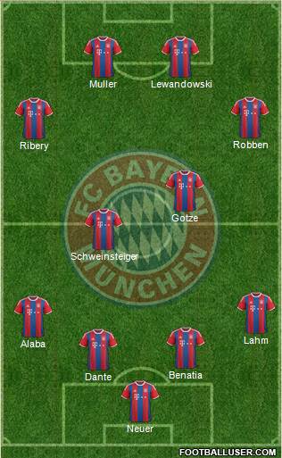 FC Bayern München Formation 2014