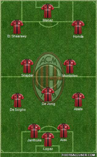 A.C. Milan Formation 2014