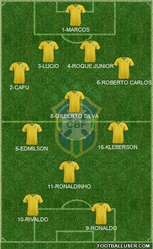 Brazil Formation 2014