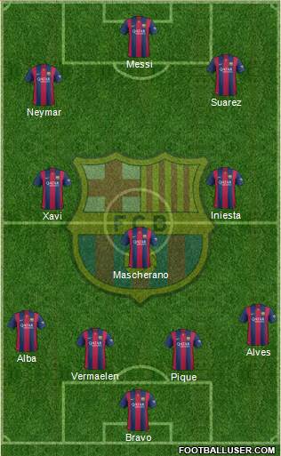 F.C. Barcelona Formation 2014