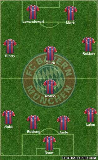 FC Bayern München Formation 2014