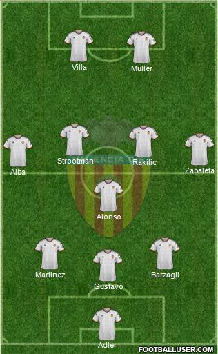 Valencia C.F., S.A.D. Formation 2014