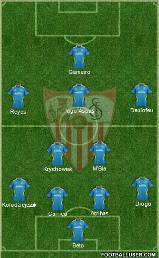 Sevilla F.C., S.A.D. Formation 2014