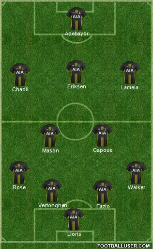 Tottenham Hotspur Formation 2014
