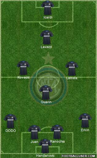 F.C. Internazionale Formation 2014