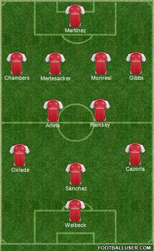 Arsenal Formation 2014
