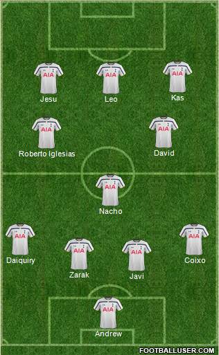 Tottenham Hotspur Formation 2014