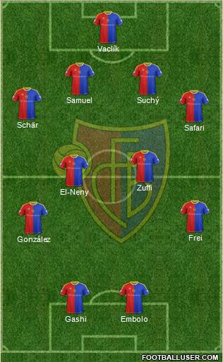 FC Basel Formation 2014