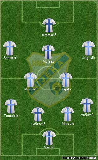 HNK Rijeka Formation 2014