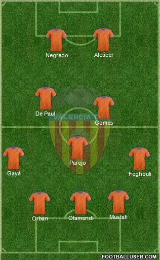 Valencia C.F., S.A.D. Formation 2014