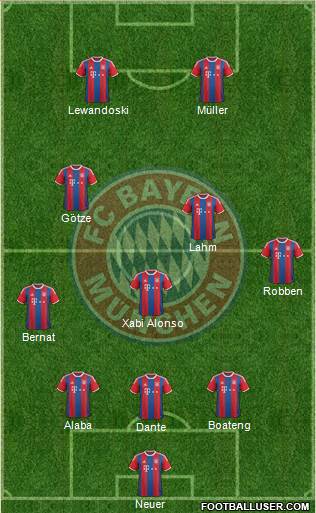 FC Bayern München Formation 2014