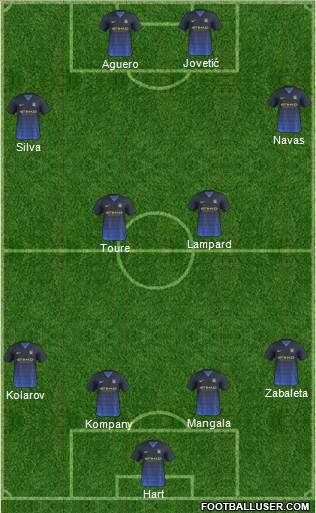 Manchester City Formation 2014