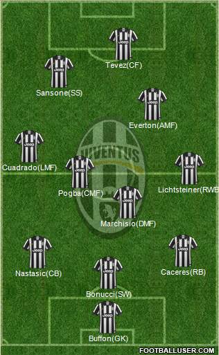 Juventus Formation 2014