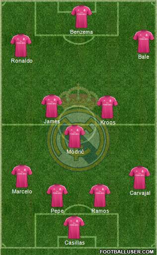 Real Madrid C.F. Formation 2014