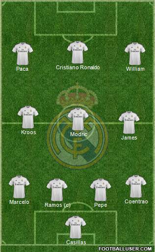 Real Madrid C.F. Formation 2014