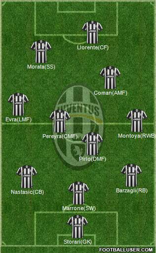 Juventus Formation 2014