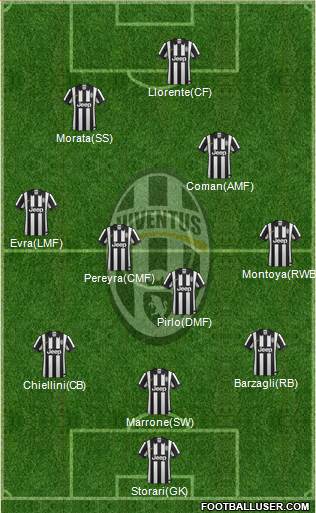 Juventus Formation 2014