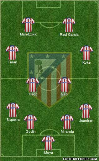 C. Atlético Madrid S.A.D. Formation 2014