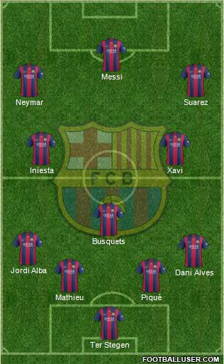 F.C. Barcelona Formation 2014
