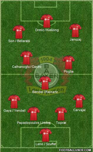 Bayer 04 Leverkusen Formation 2014