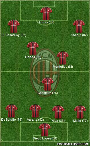 A.C. Milan Formation 2014