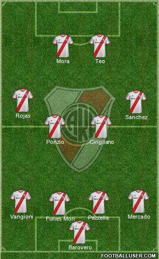 River Plate Formation 2014