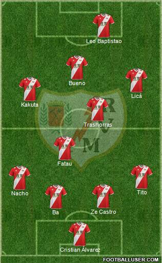 Rayo Vallecano de Madrid S.A.D. Formation 2014