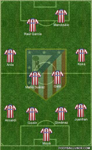 C. Atlético Madrid S.A.D. Formation 2014