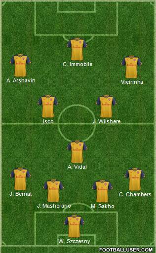 Arsenal Formation 2014