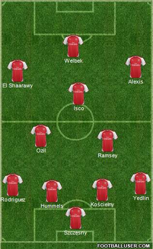 Arsenal Formation 2014