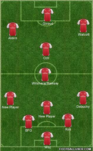 Arsenal Formation 2014