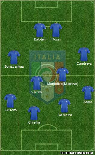 Italy Formation 2014
