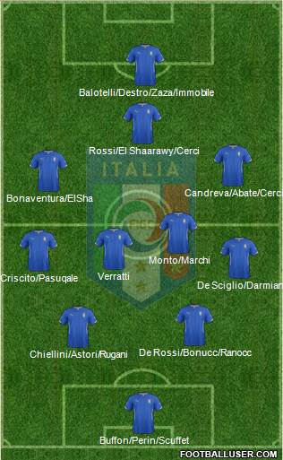 Italy Formation 2014