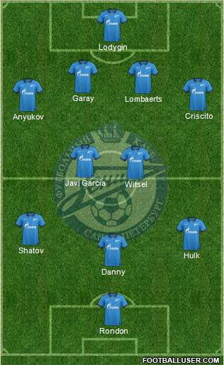 Zenit St. Petersburg Formation 2014