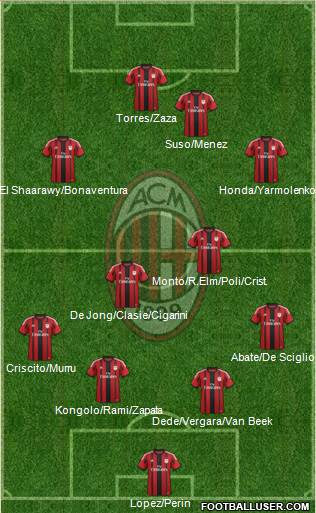 A.C. Milan Formation 2014