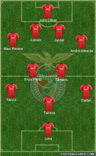 Sport Lisboa e Benfica - SAD Formation 2014
