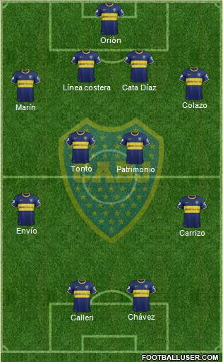 Boca Juniors Formation 2014