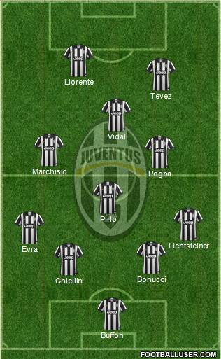 Juventus Formation 2014