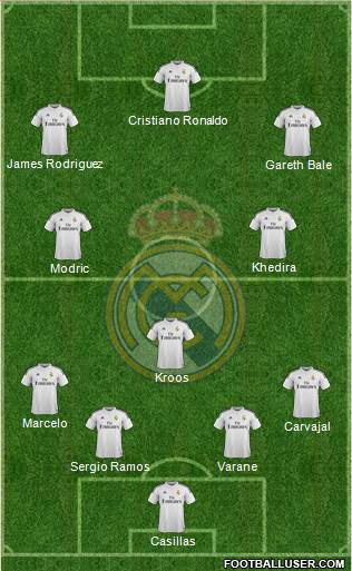 Real Madrid C.F. Formation 2014
