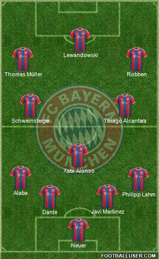 FC Bayern München Formation 2014
