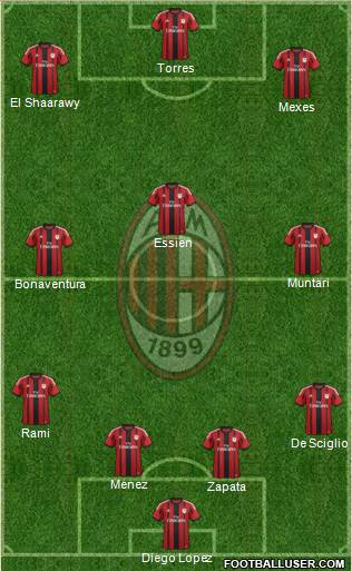 A.C. Milan Formation 2014