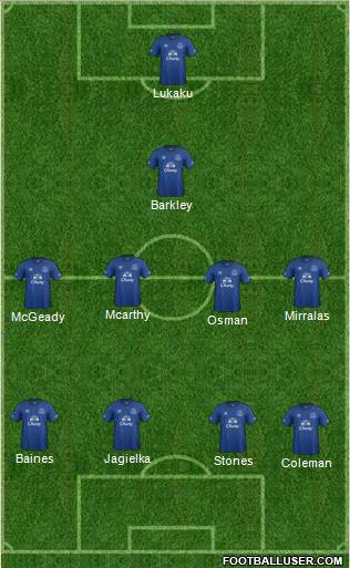 Everton Formation 2014