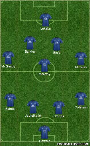 Everton Formation 2014